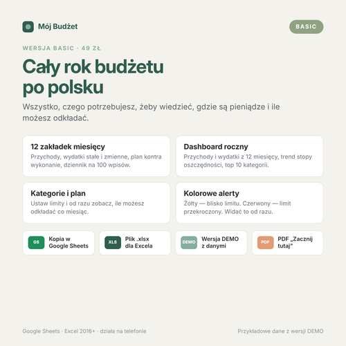 Mój Budżet Basic — arkusz budżetu domowego na cały rok (Google Sheets i Excel)